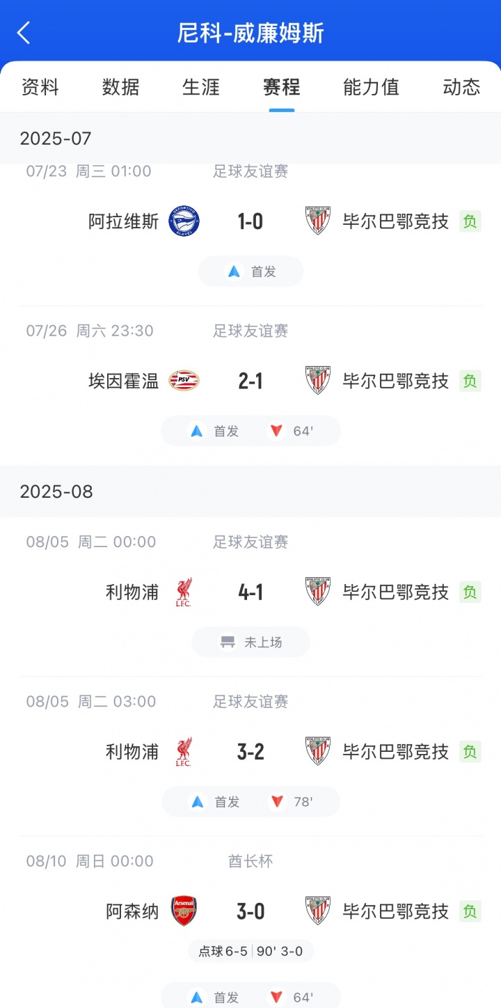 次丢失球权, 年季前赛, 他本场比赛